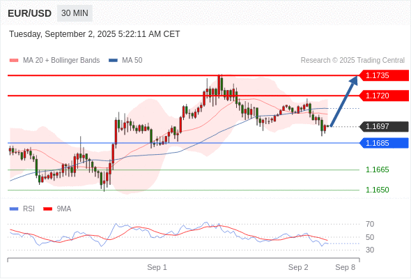 Analyst Views Chart