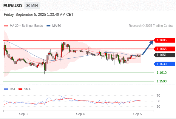 Analyst Views Chart