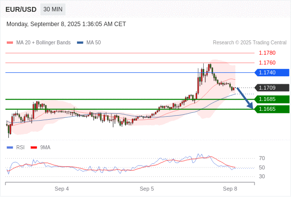 Analyst Views Chart