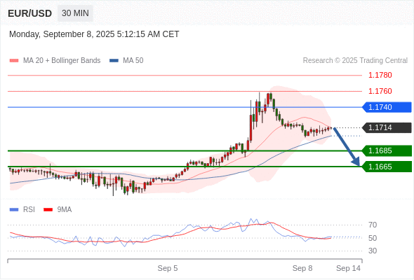 Analyst Views Chart