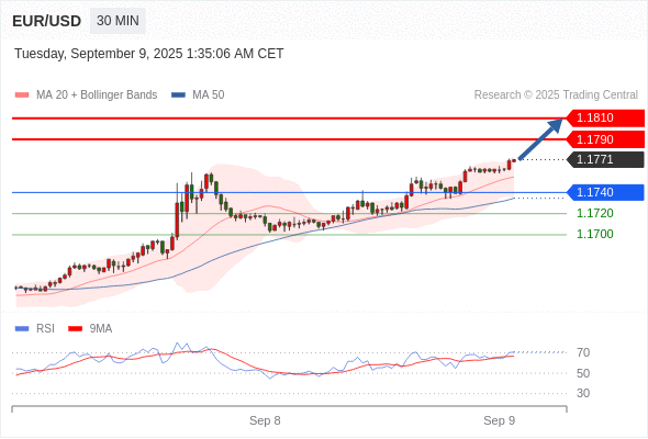 Analyst Views Chart