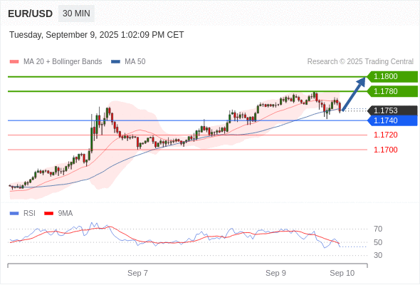 Analyst Views Chart