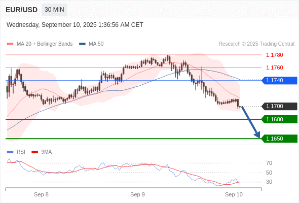 Analyst Views Chart