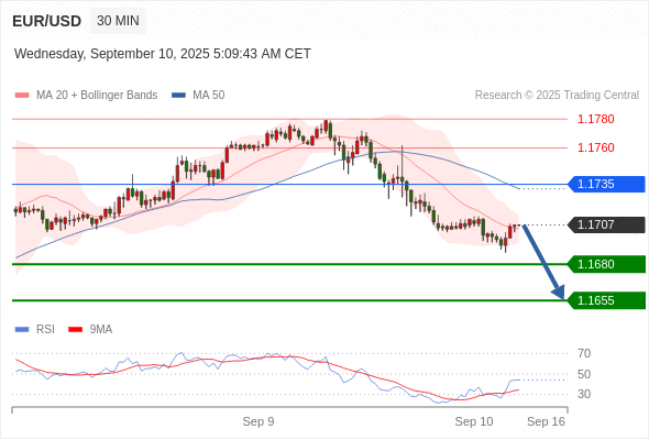 Analyst Views Chart