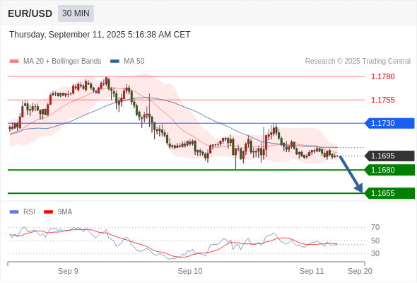 Analyst Views Chart