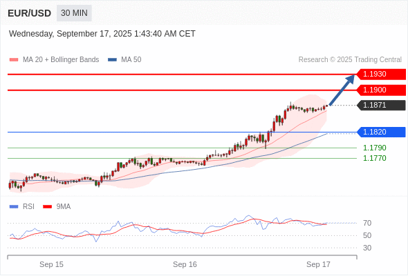 Analyst Views Chart