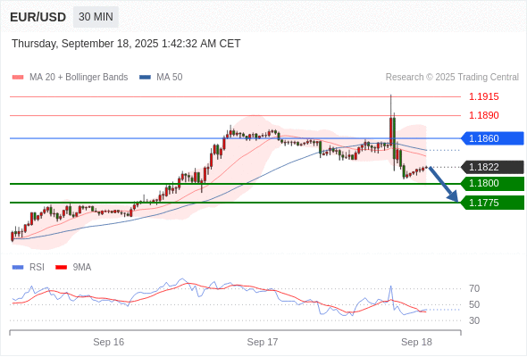 Analyst Views Chart
