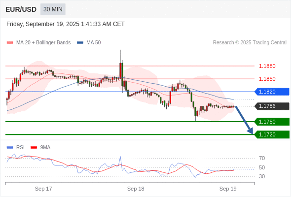 Analyst Views Chart