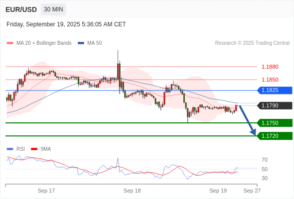 Analyst Views Chart