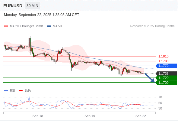 Analyst Views Chart