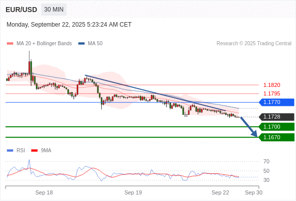 Analyst Views Chart