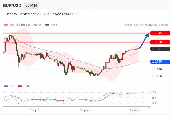 Analyst Views Chart