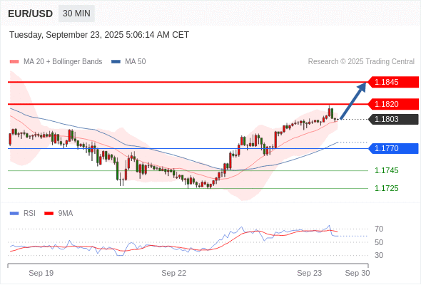 Analyst Views Chart