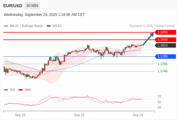 Analyst Views Chart