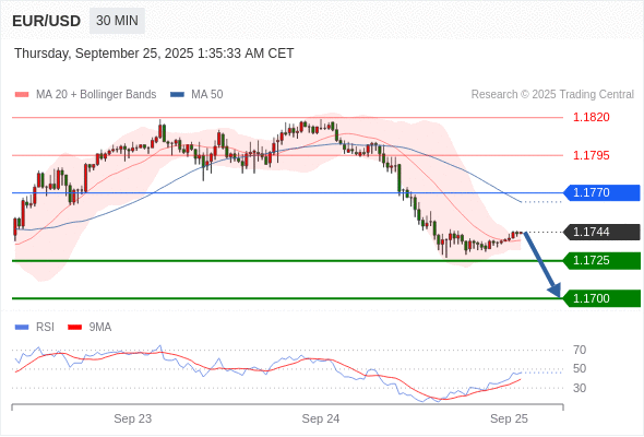 Analyst Views Chart