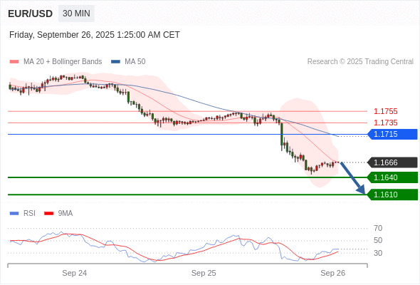 Analyst Views Chart