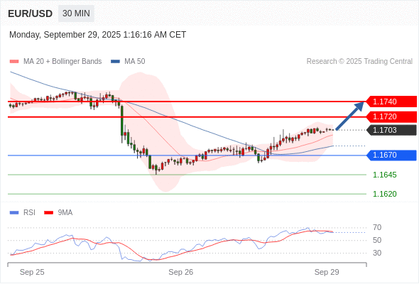 Analyst Views Chart
