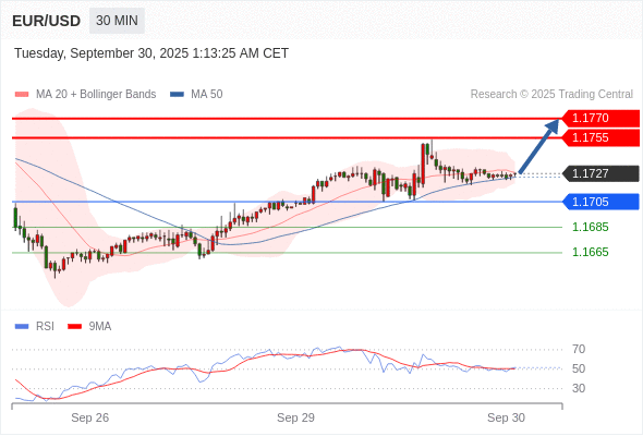 Analyst Views Chart