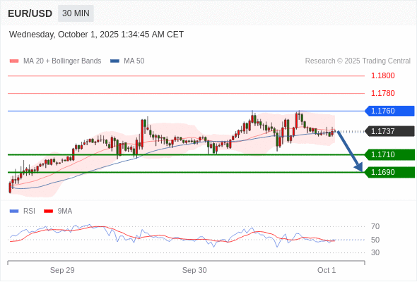 Analyst Views Chart