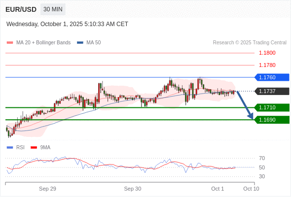 Analyst Views Chart