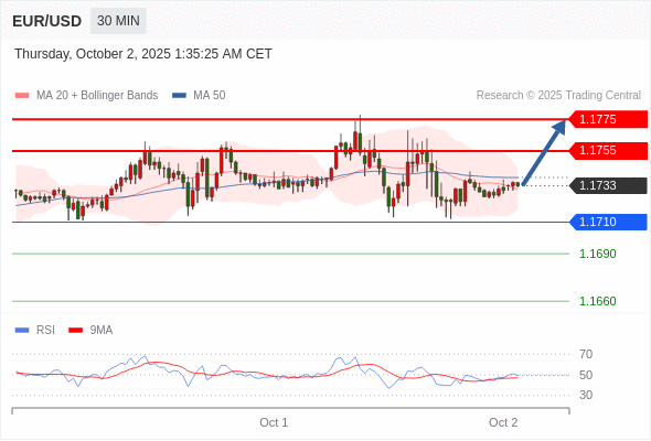 Analyst Views Chart