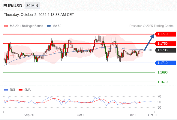 Analyst Views Chart