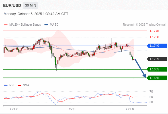 Analyst Views Chart