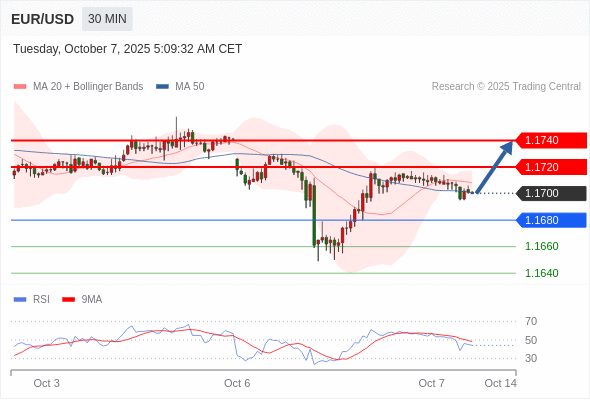 Analyst Views Chart