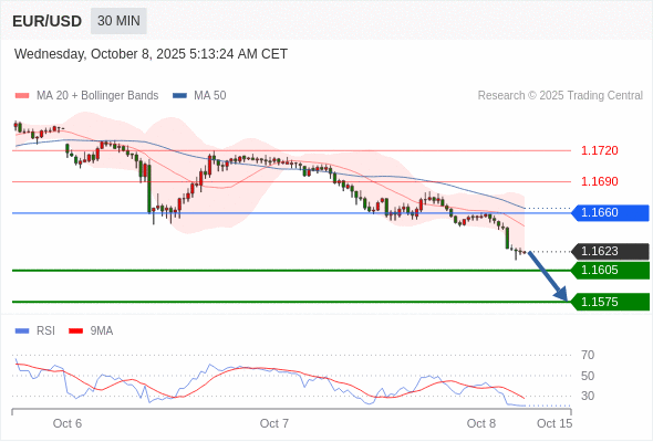 Analyst Views Chart