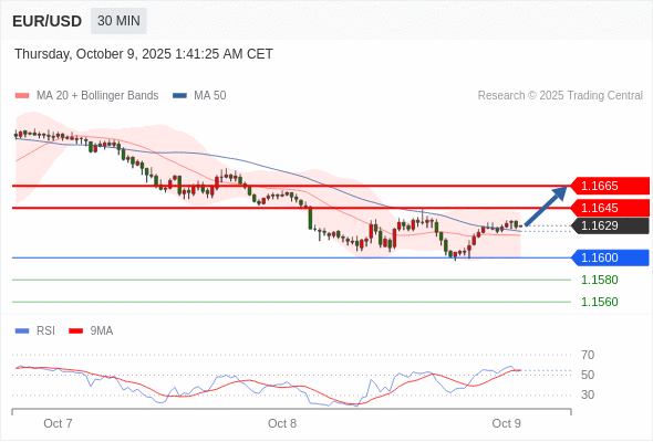 Analyst Views Chart