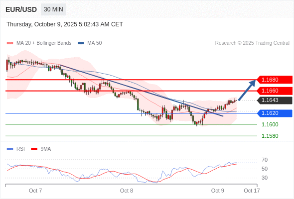 Analyst Views Chart