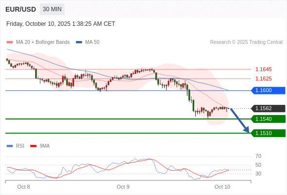 Analyst Views Chart