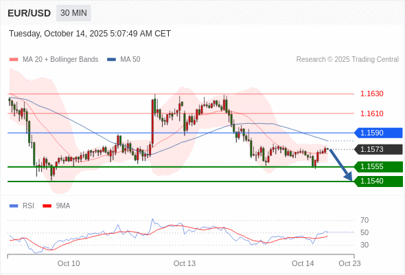 Analyst Views Chart