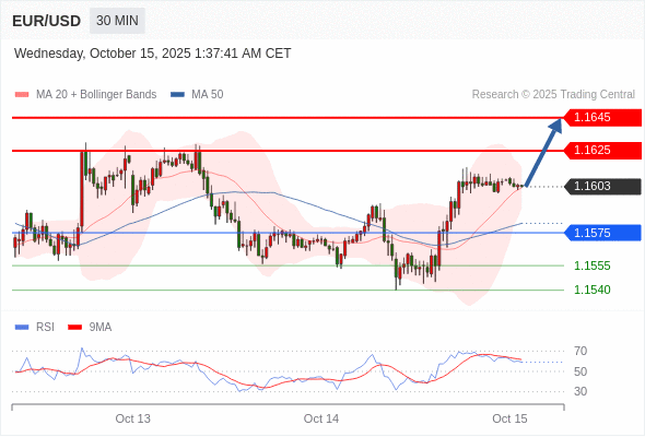 Analyst Views Chart