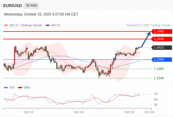 Analyst Views Chart