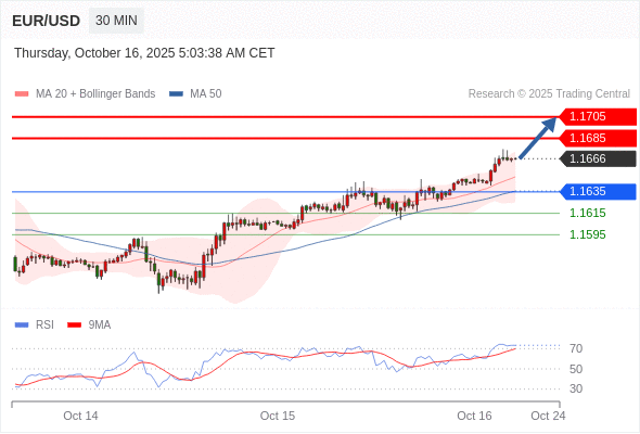 Analyst Views Chart