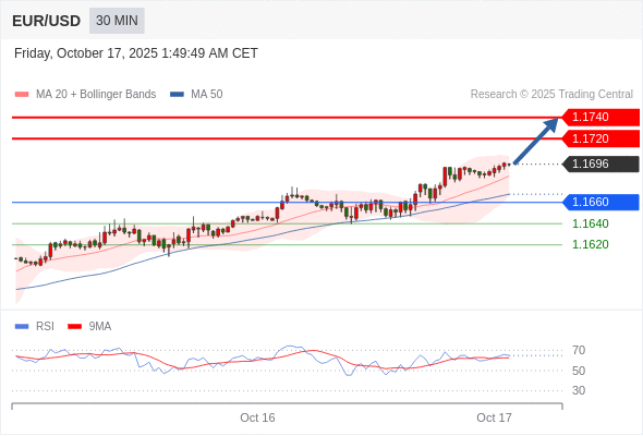 Analyst Views Chart