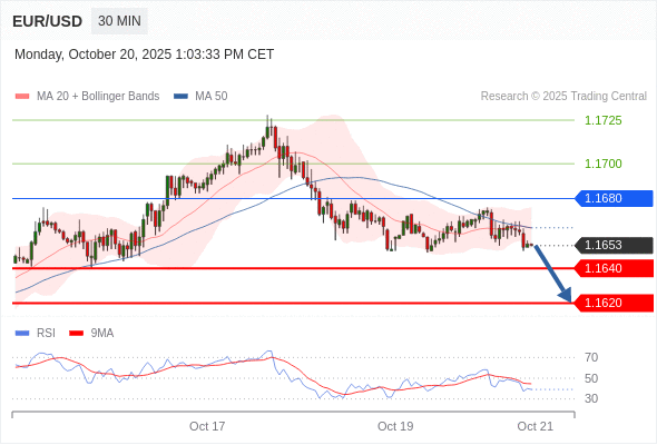 Analyst Views Chart