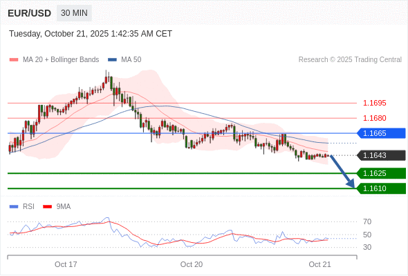 Analyst Views Chart