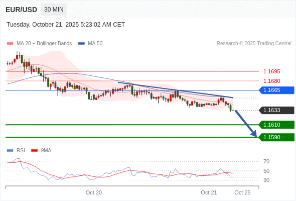 Analyst Views Chart