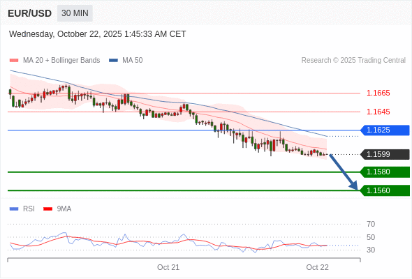 Analyst Views Chart