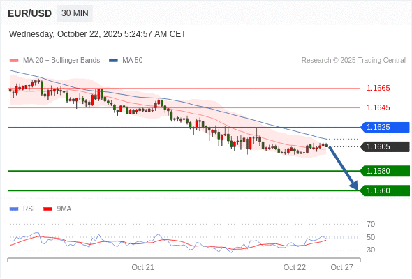 Analyst Views Chart