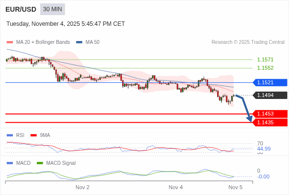 The configuration is negative.