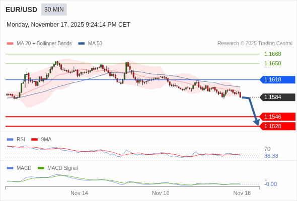 āļāļēāļĢāļāļģāļŦāļāļāļāđāļēāđāļāđāļāļĨāļ