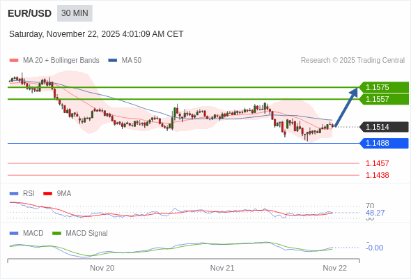 The configuration is mixed.
