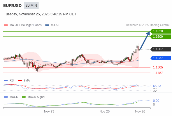 此配置是正面的。