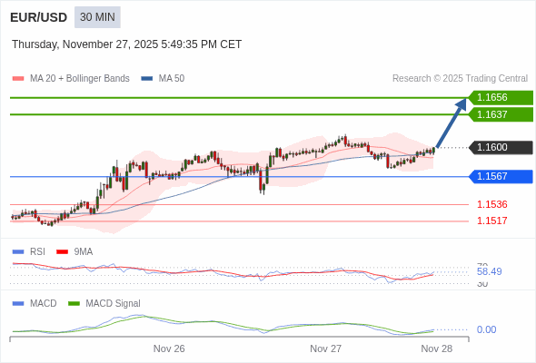The configuration is positive.