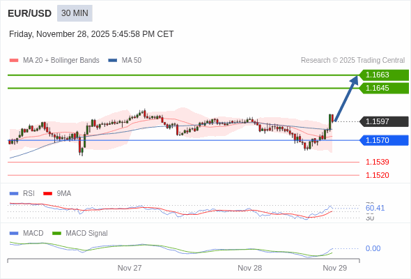 The configuration is positive.