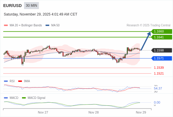 The configuration is positive.