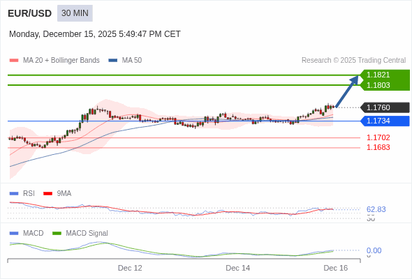 The configuration is positive.